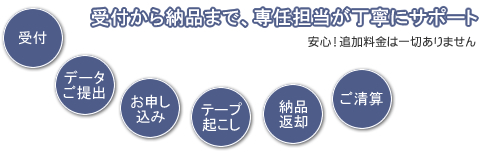 初めての方も安心してお任せください